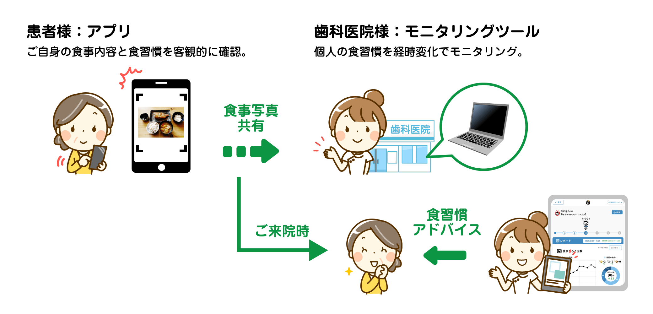 サービスイメージ